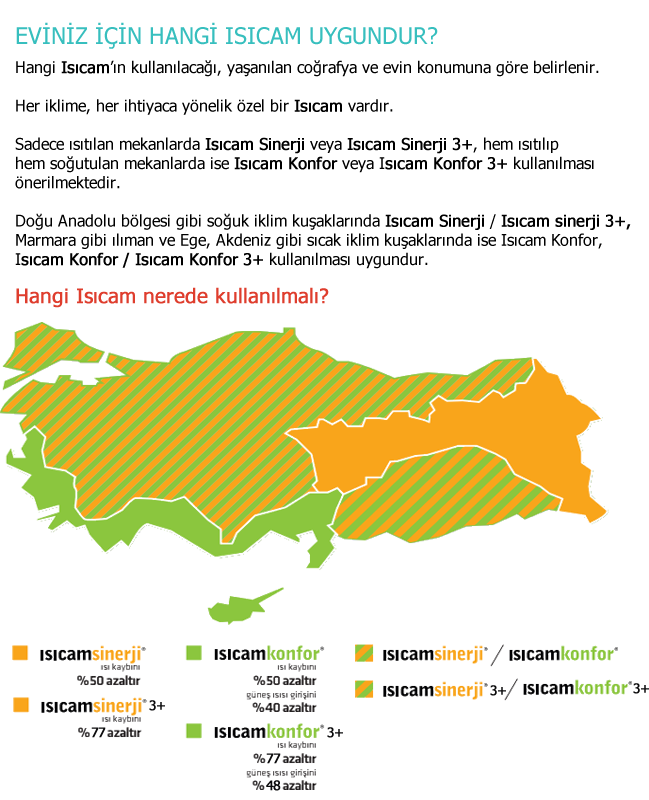 hangi_isicam_uygundur